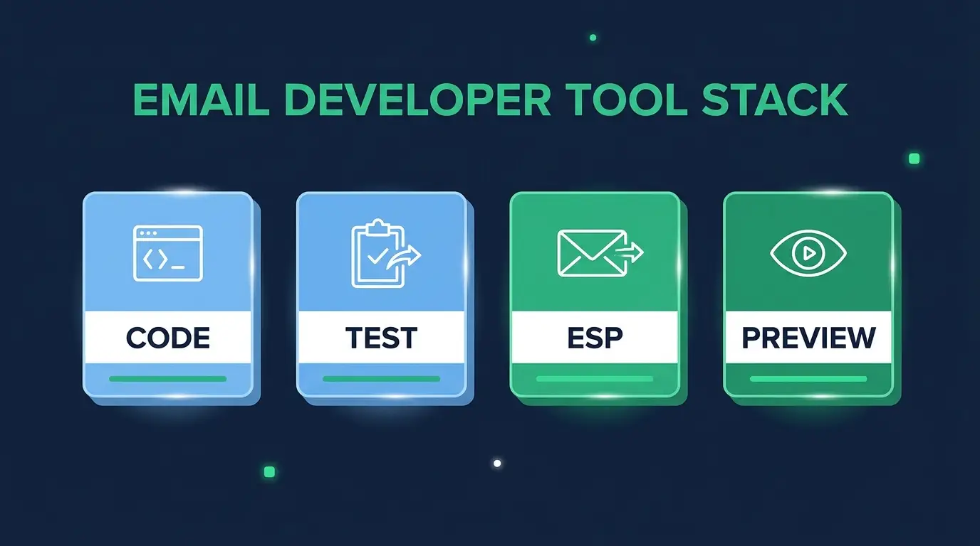 Email developer tool stack diagram covering code, testing, ESP and preview