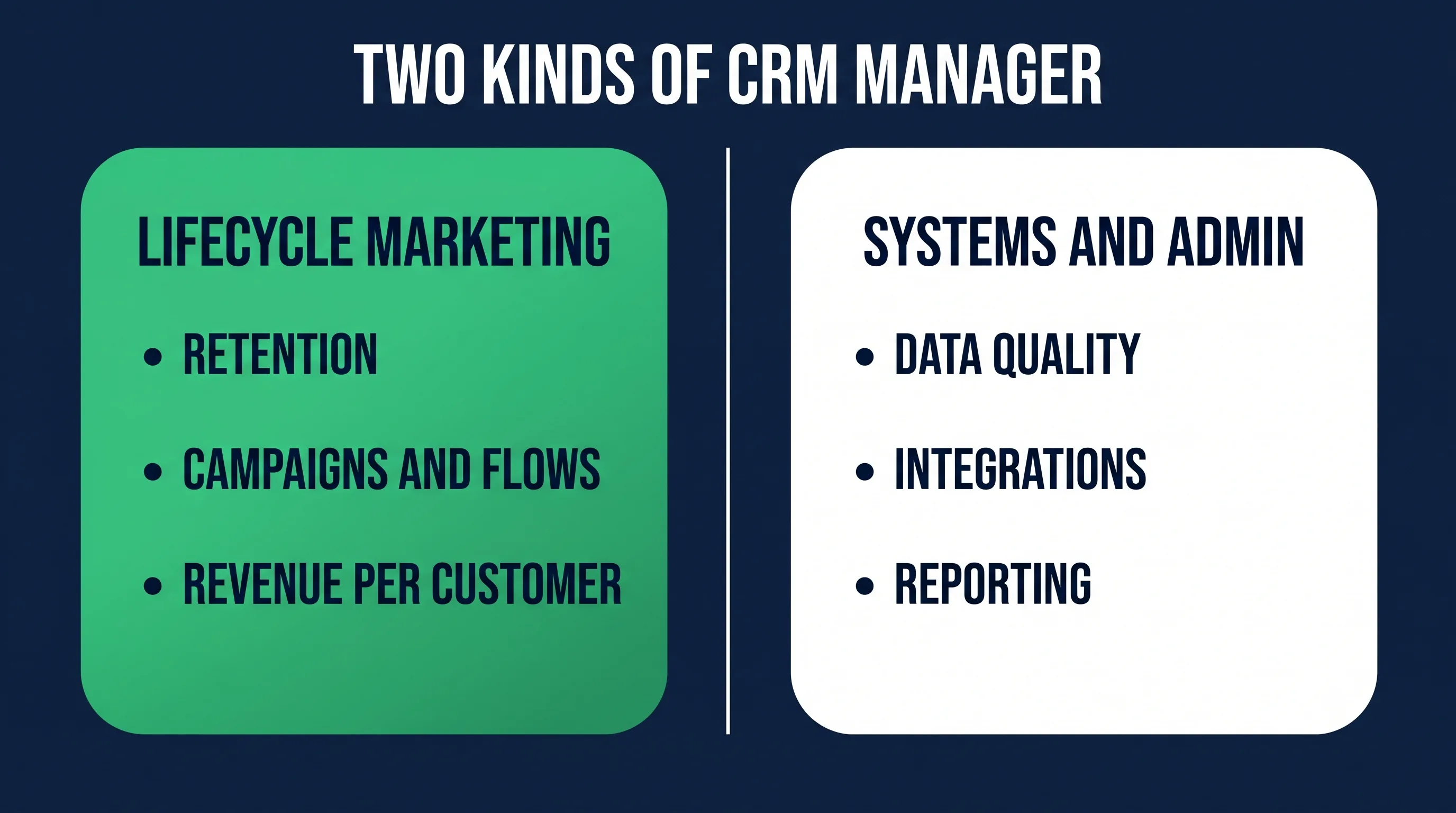 Comparison of the two CRM manager roles, lifecycle marketing and systems administration