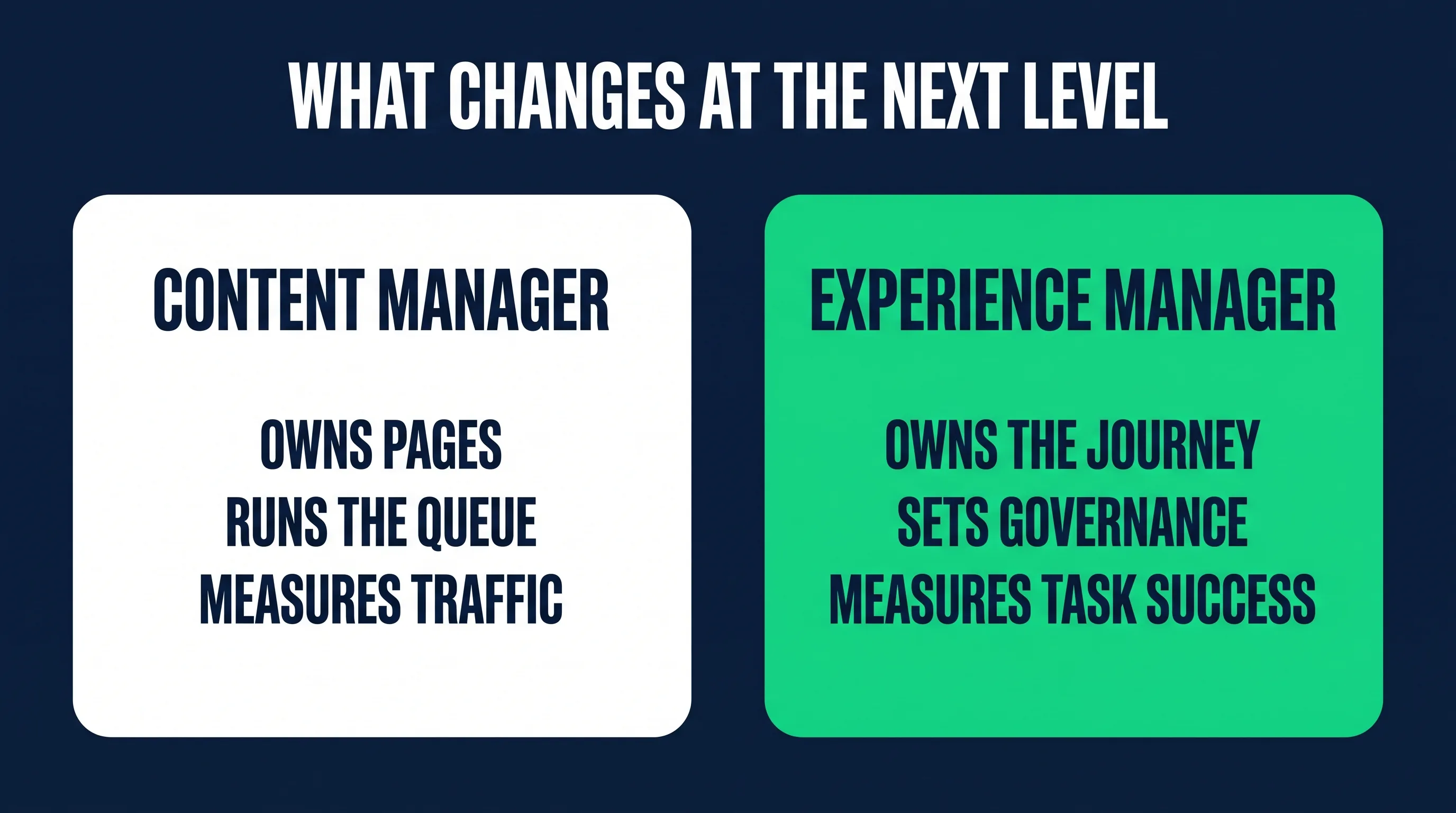 Digital experience manager versus web content manager responsibilities