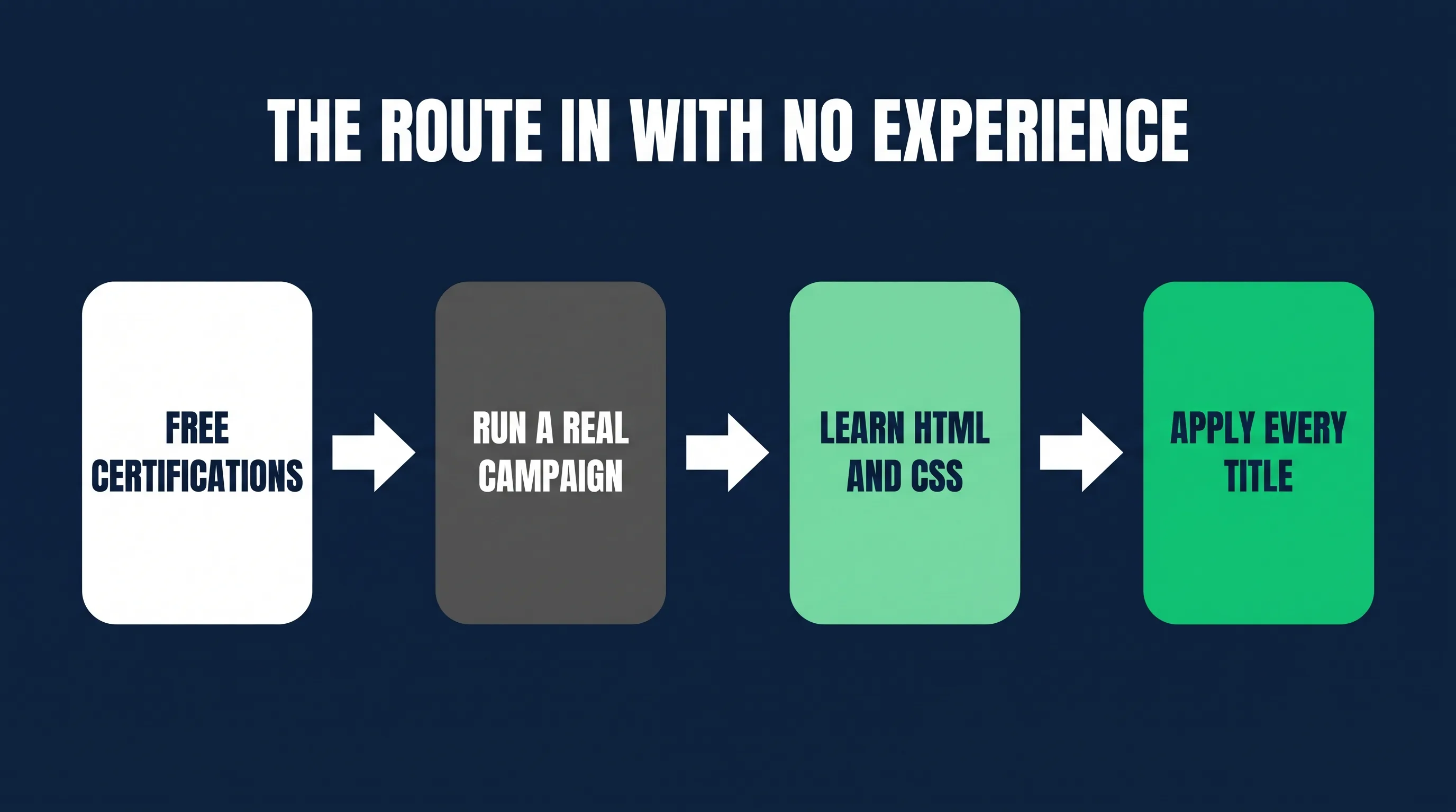 Free certifications and a real campaign as the route into a coordinator job