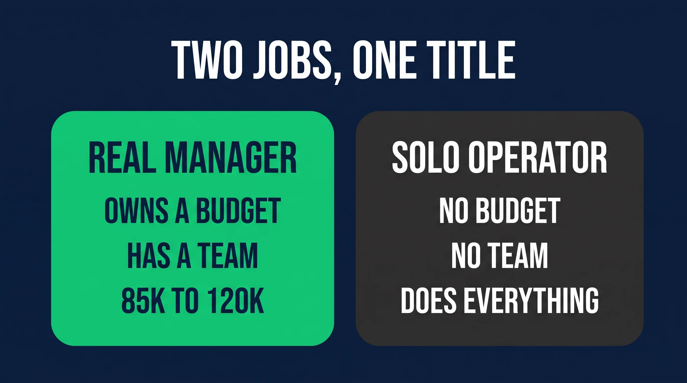 Comparing a real digital marketing manager role to a one person marketing department