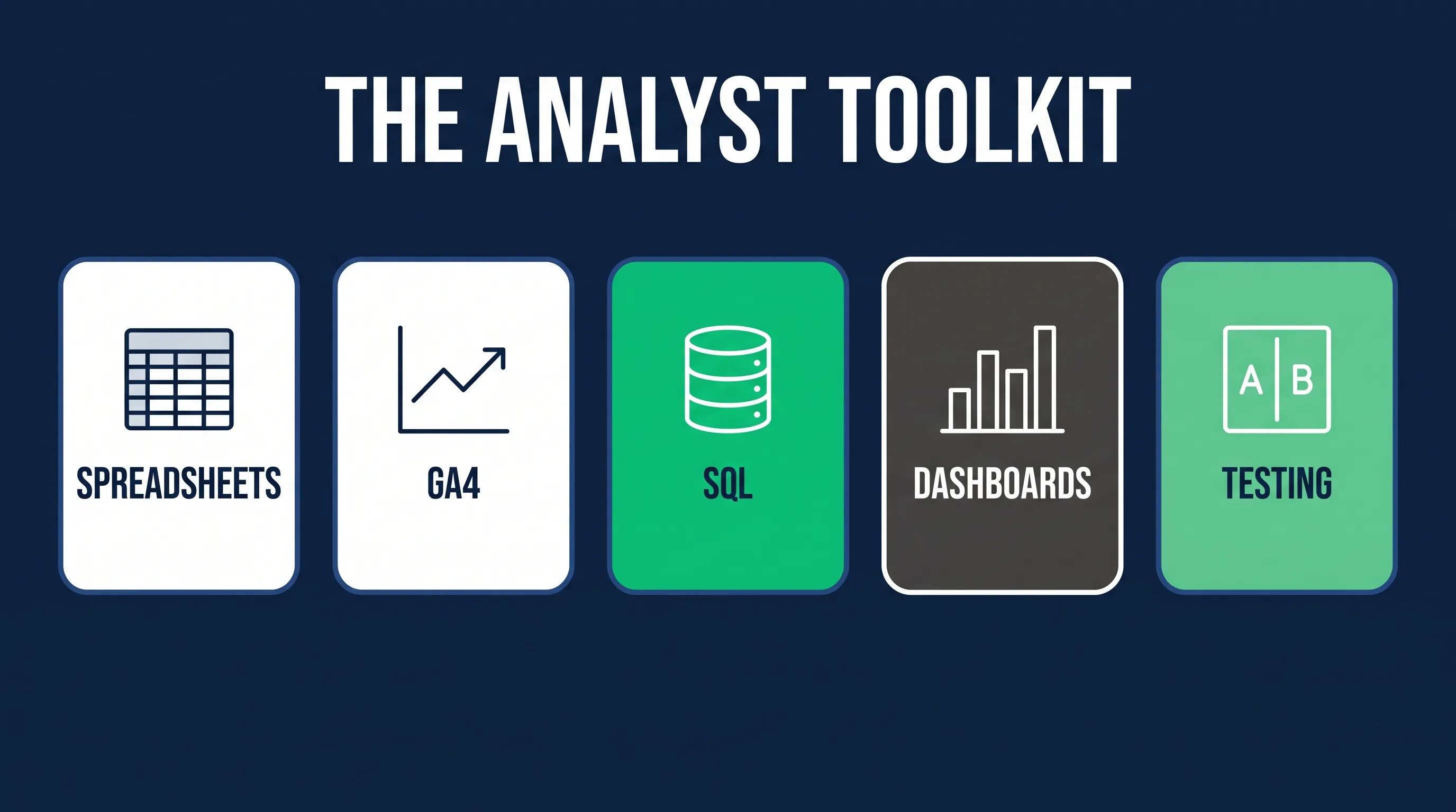 Ecommerce analyst skills from spreadsheets to SQL and visualization
