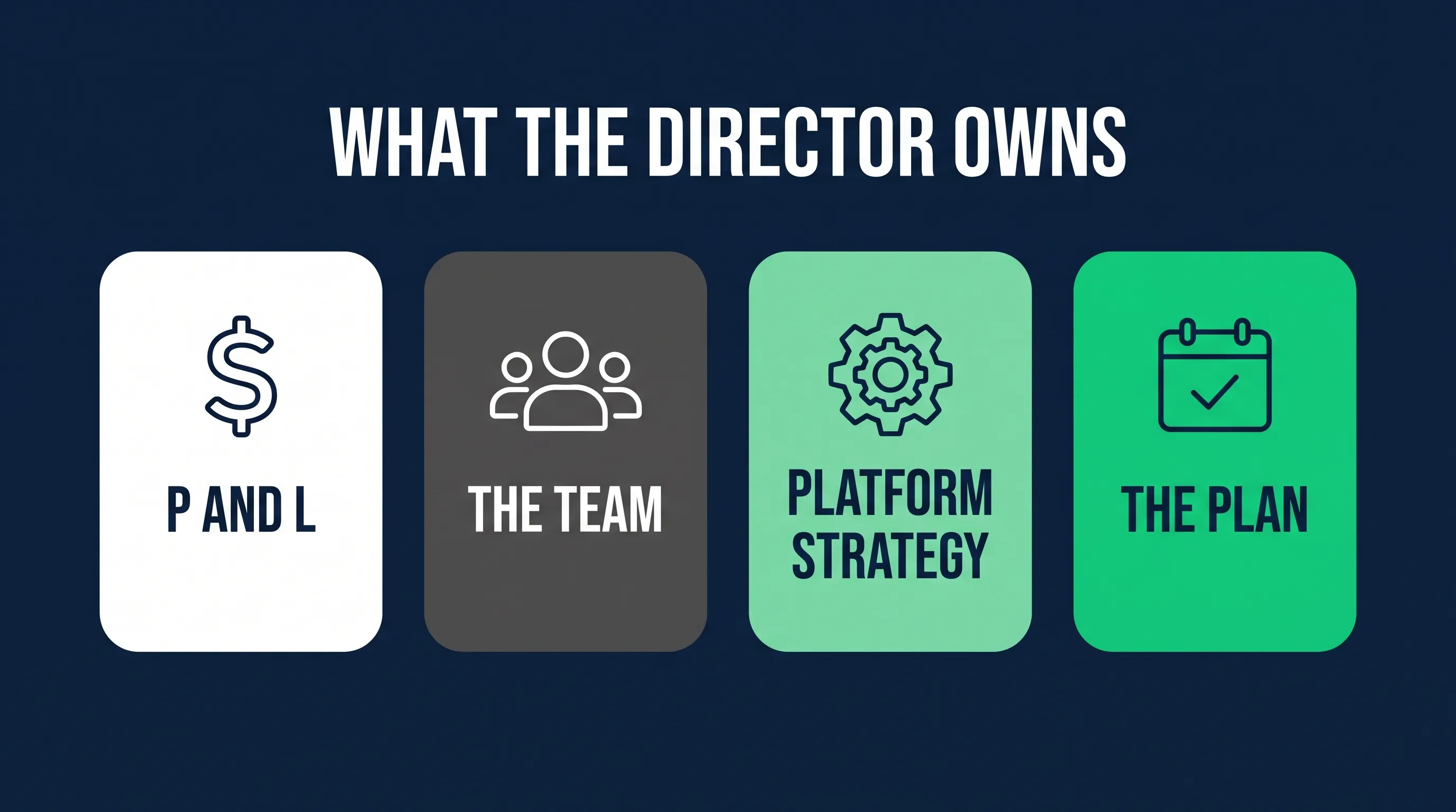 Ecommerce director compensation and the ladder below it