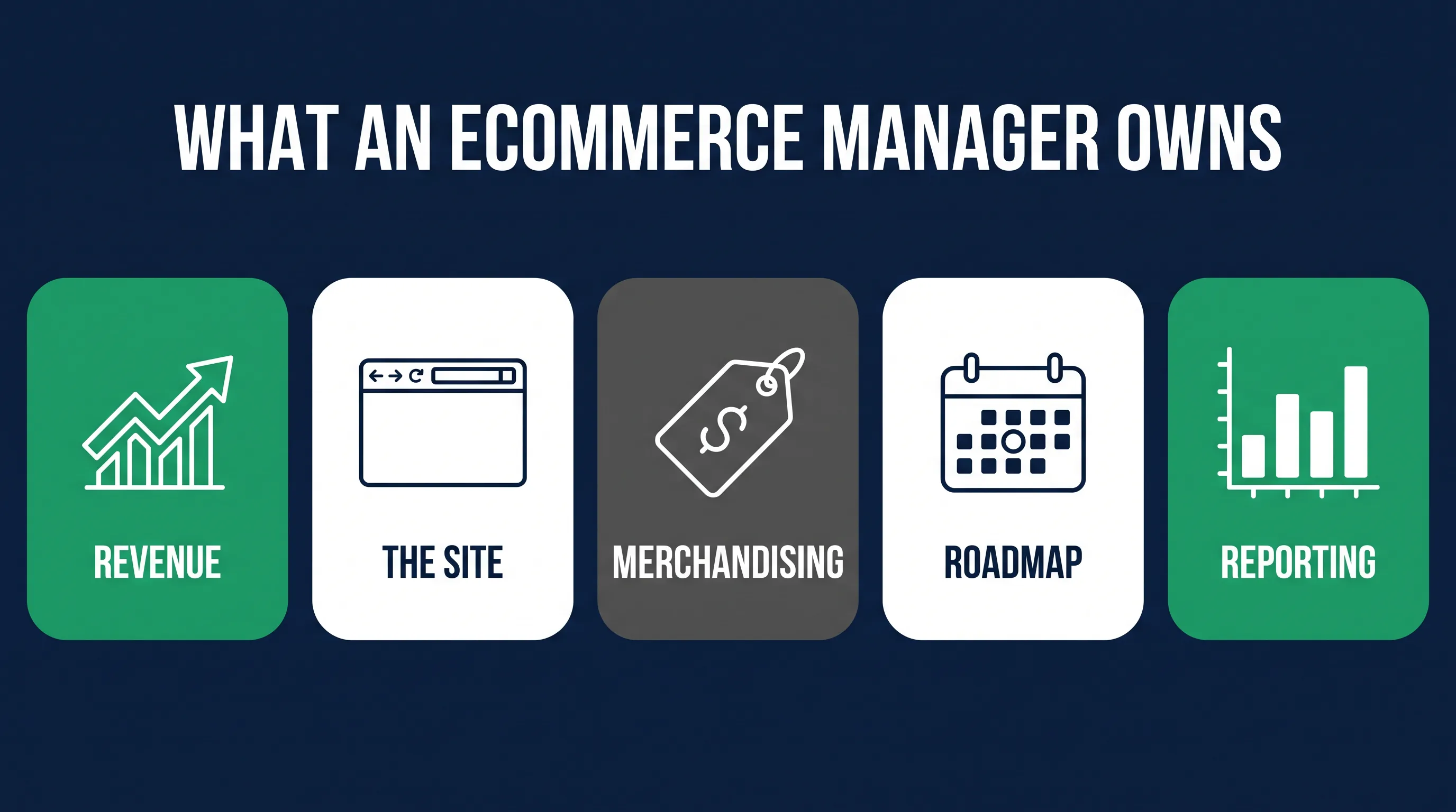 Ecommerce manager responsibilities from revenue and conversion to merchandising and site roadmap