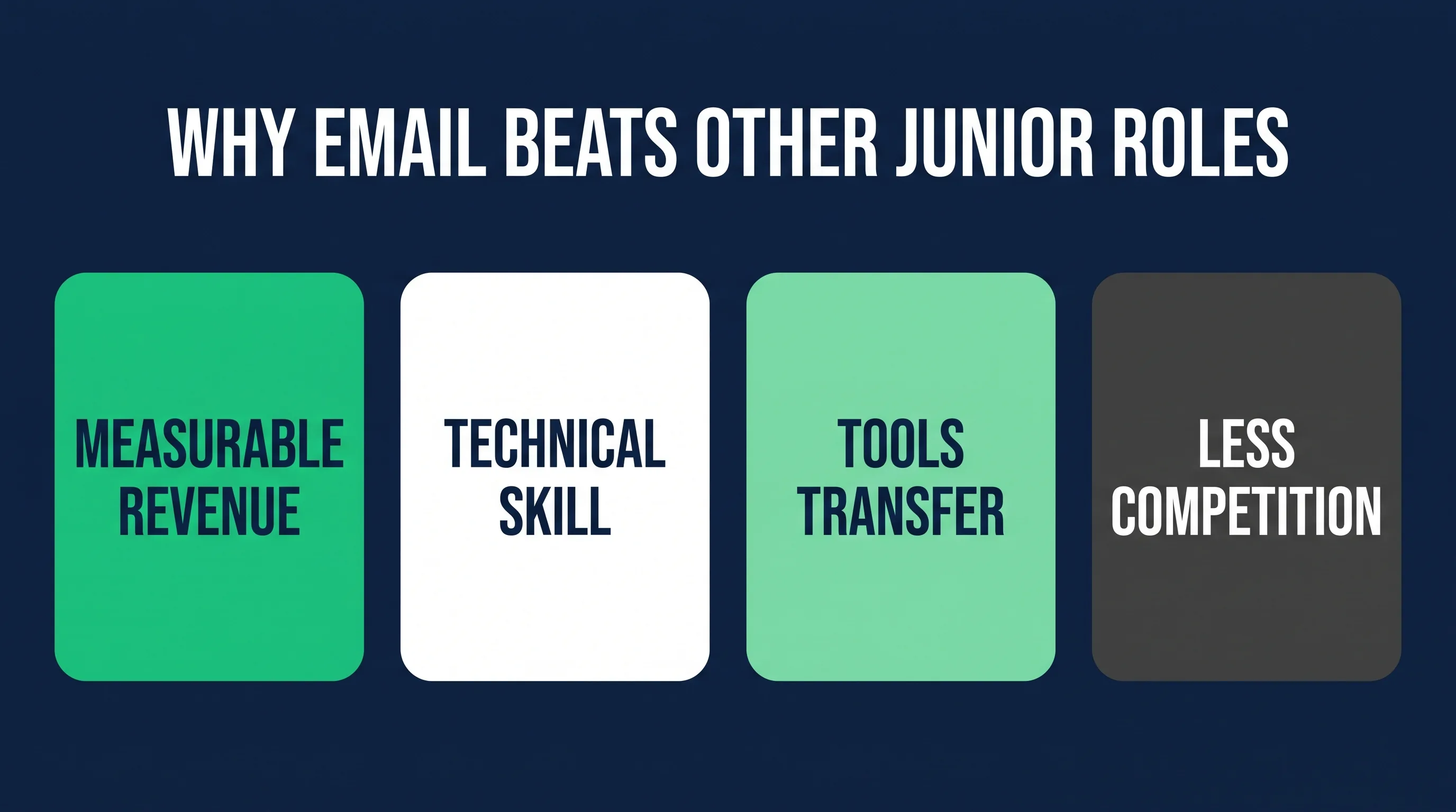 Why email coordinator beats other junior marketing roles