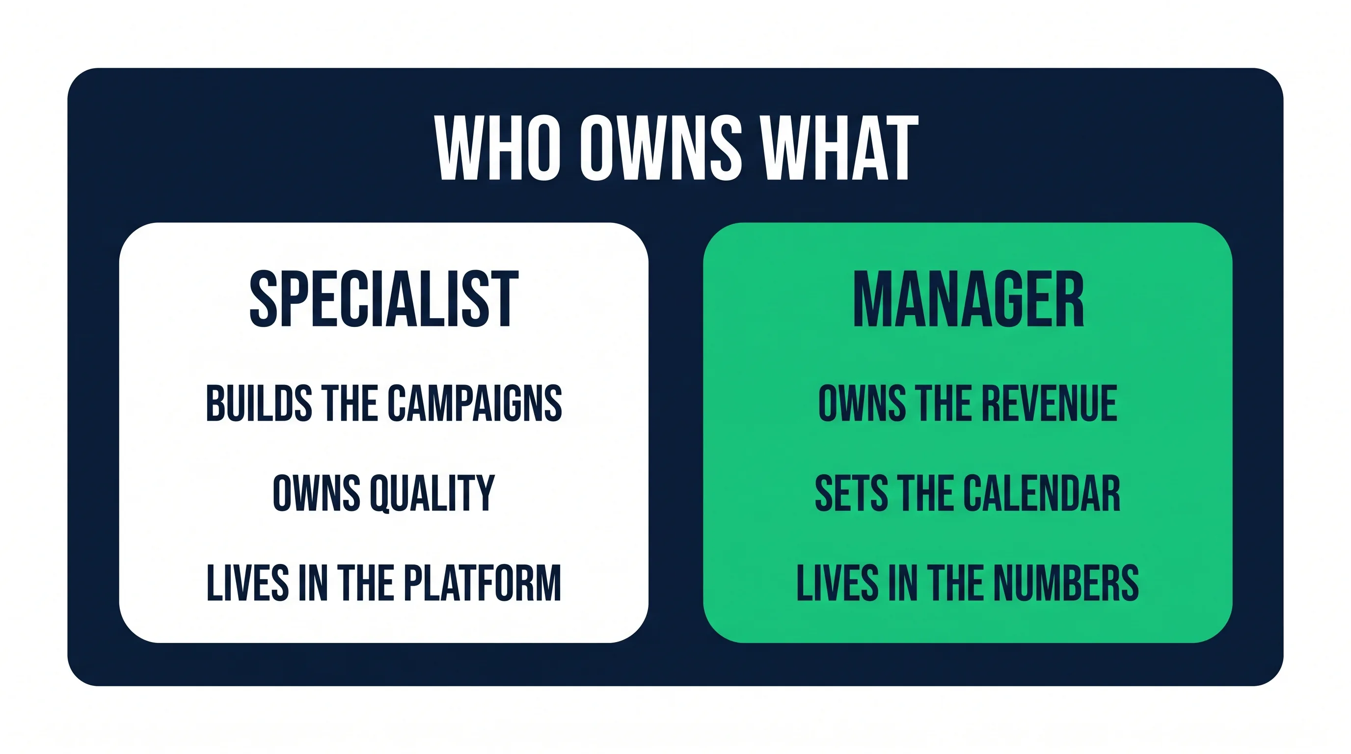 Comparison of email marketing specialist and manager responsibilities