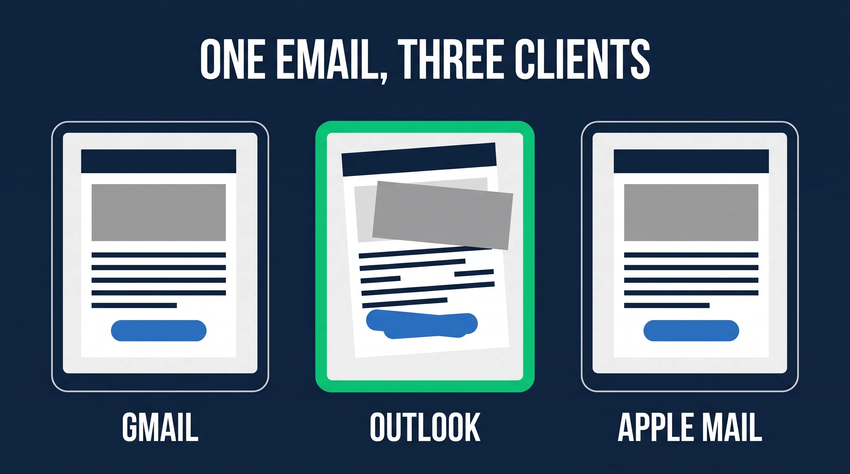 Email template code being tested across Gmail, Outlook and Apple Mail