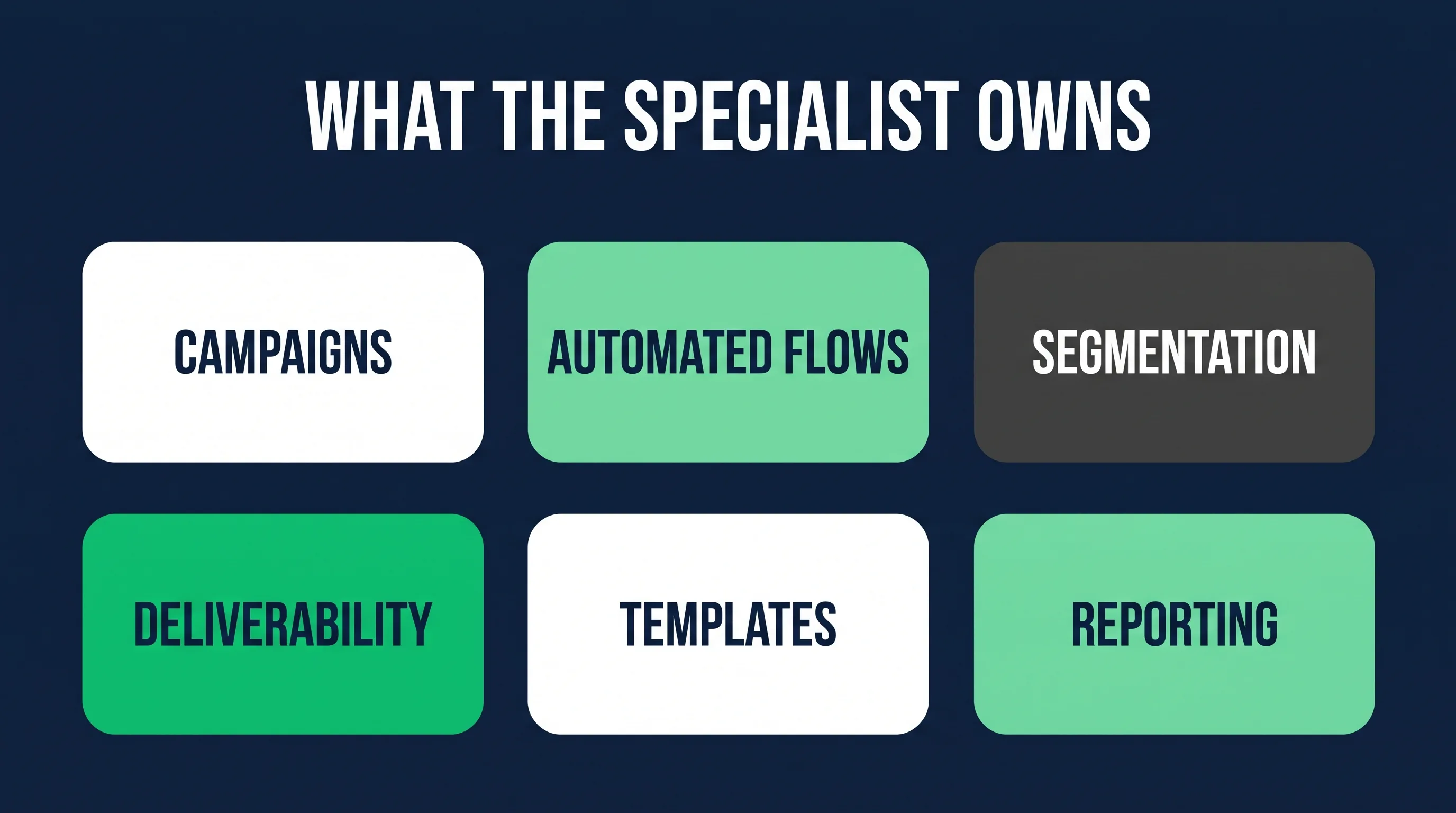What an email marketing specialist owns day to day