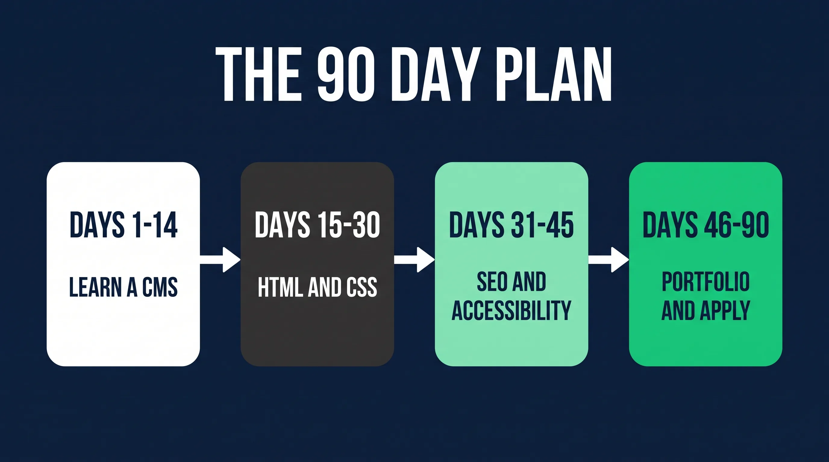 Auditing a website for SEO and accessibility issues