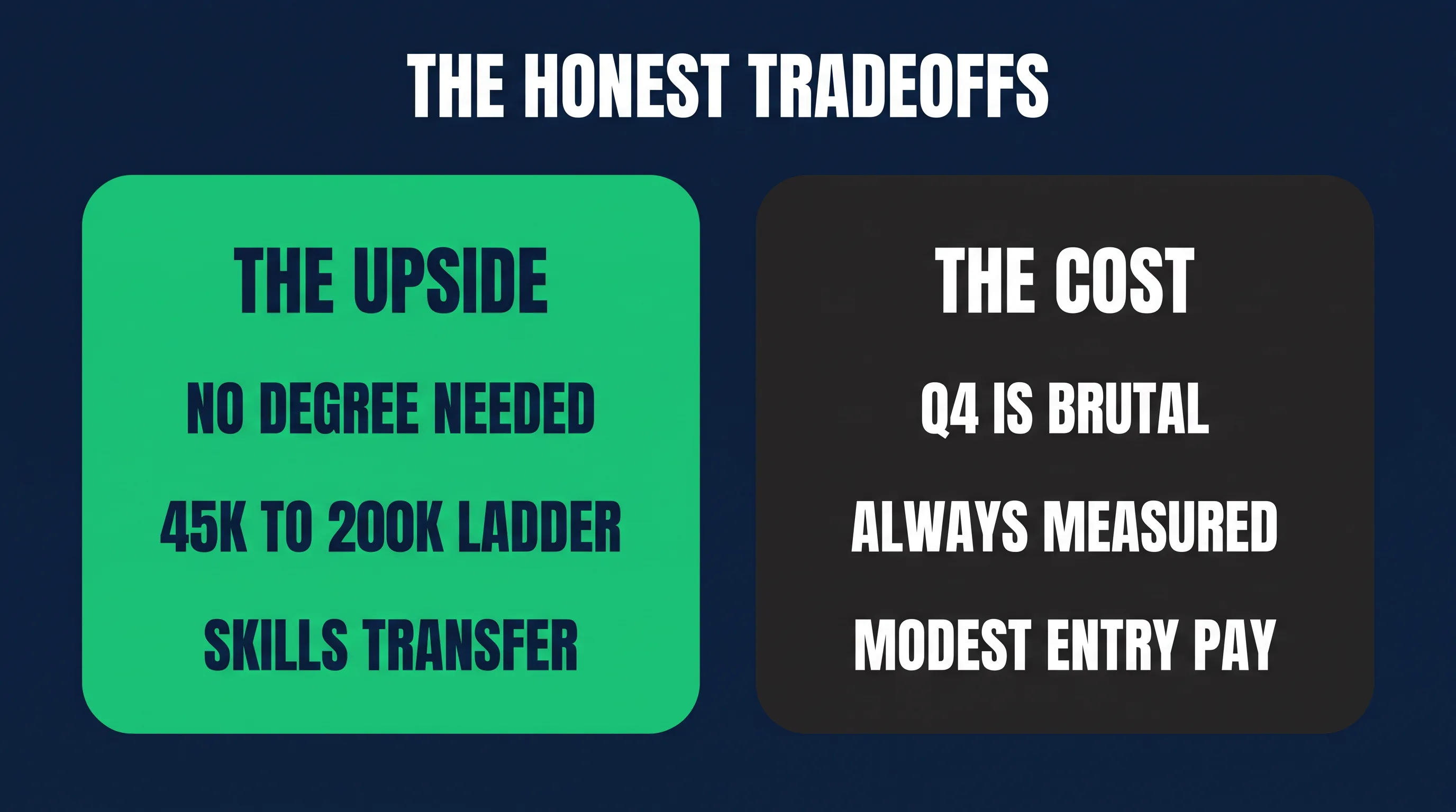 The honest tradeoffs of an ecommerce career