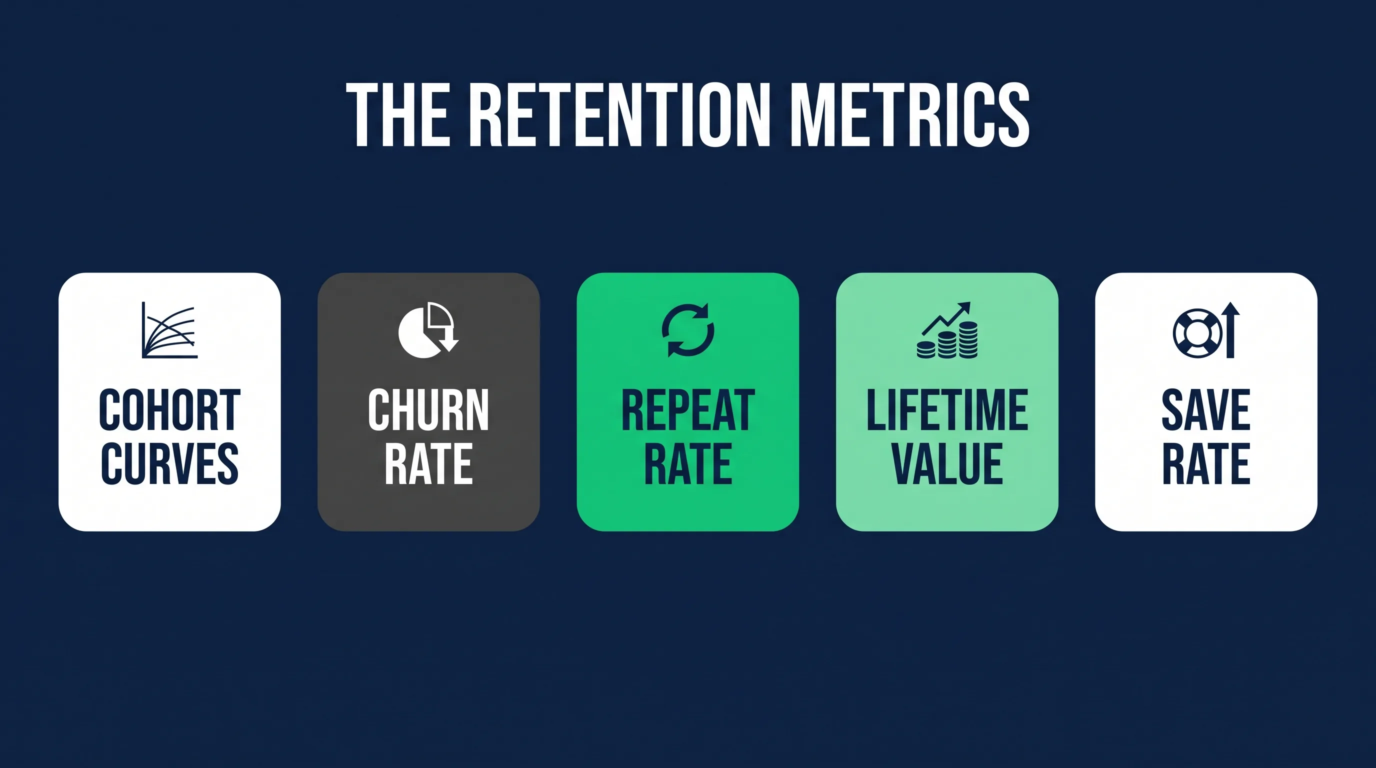 Retention metrics from cohort curves to lifetime value