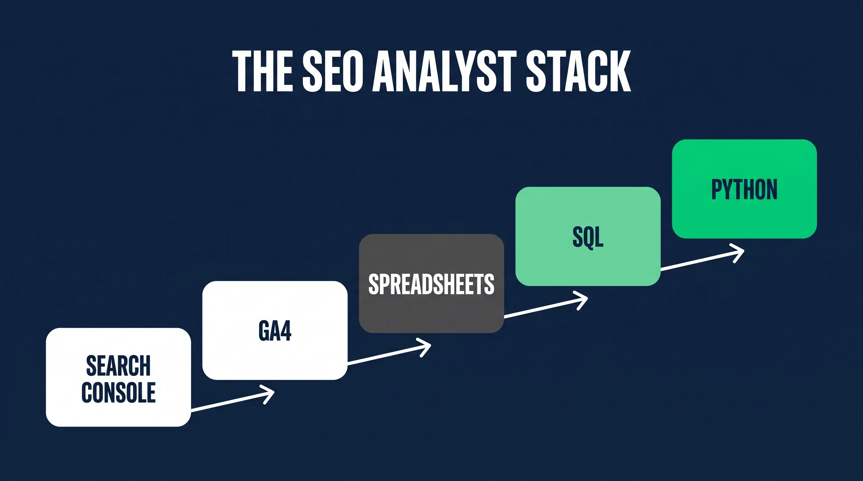 SEO analyst salary and skill progression