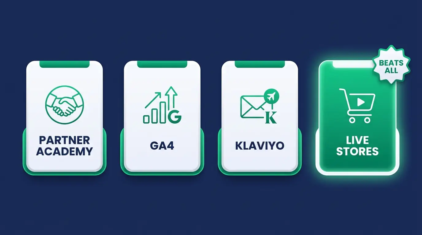 Shopify credentials compared: Partner Academy, GA4, Klaviyo, and live stores beating all