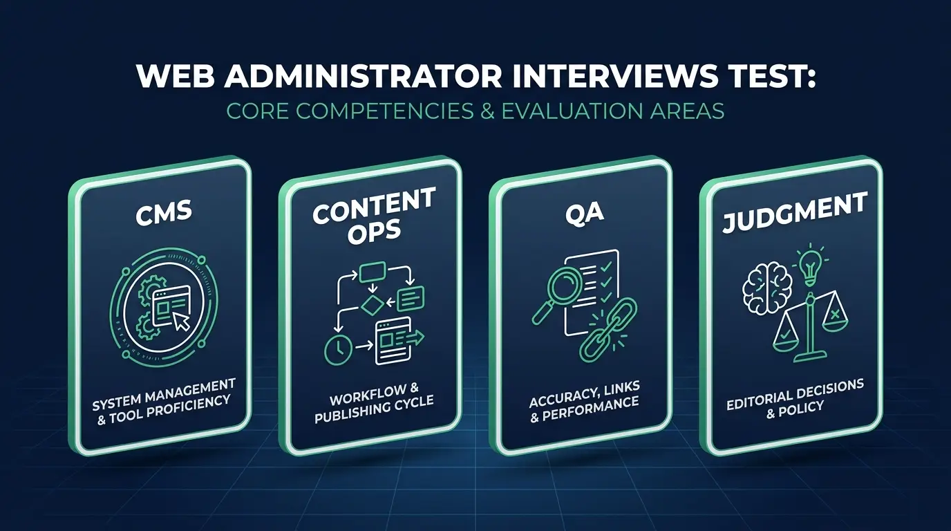 What web administrator interviews test: CMS, security, incidents and judgment