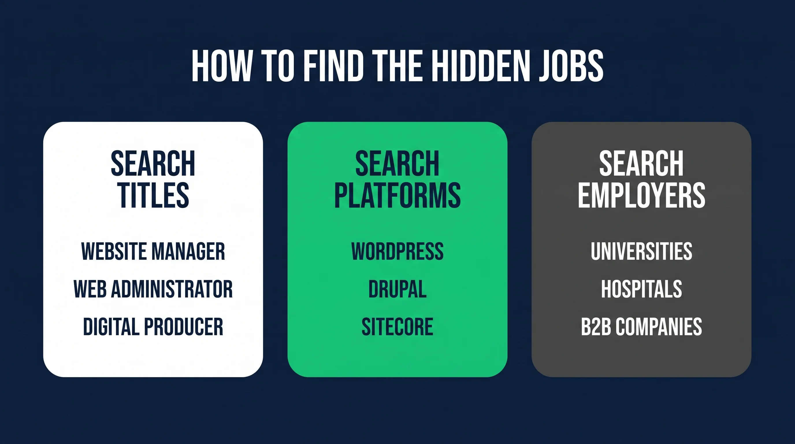 Web content manager job search strategy across titles and platforms